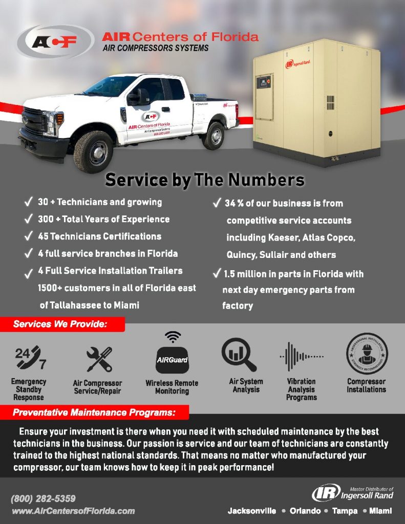 The image is an advertisement for Arle Compressors of Florida, showcasing their services and expertise in air compressor systems and services. The main points include their vast technical experience, a significant percentage of business